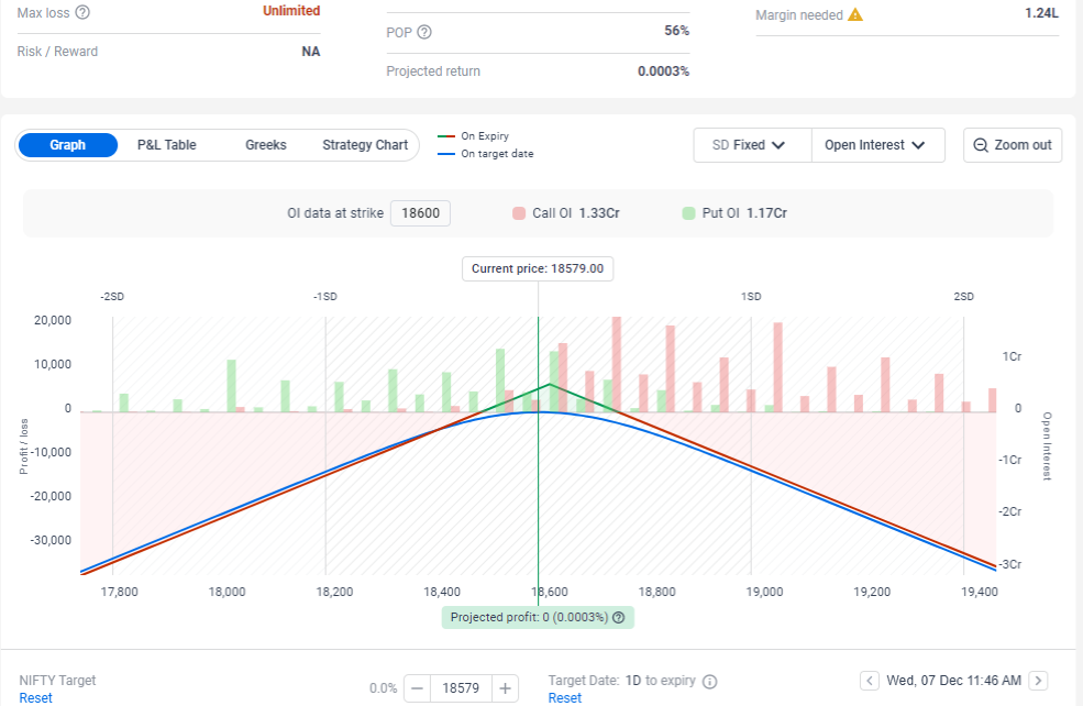 Short Straddle Strategy